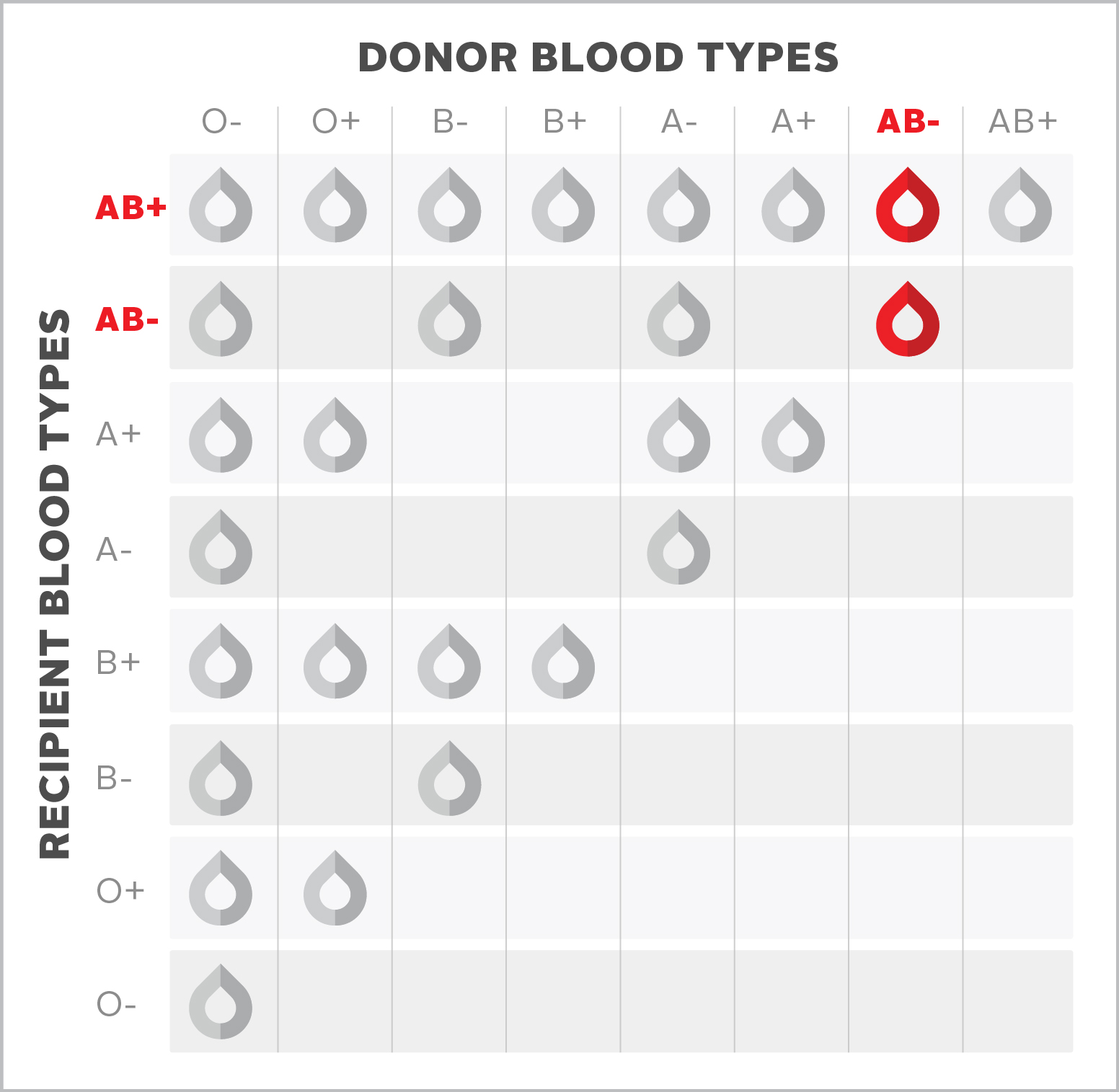 AB negative AB Blood Type Blood ca