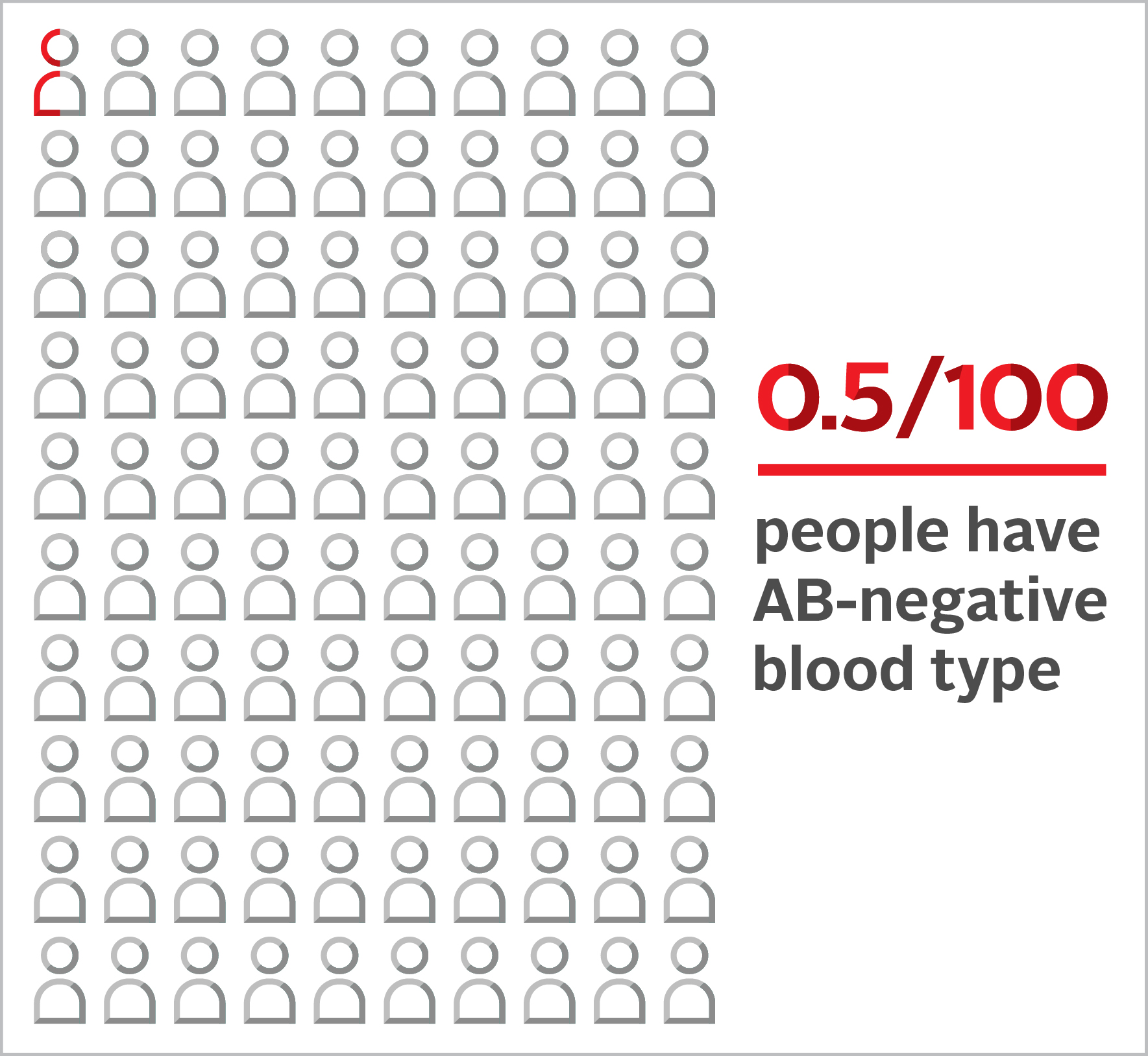 ab-negative-ab-blood-type-blood-ca