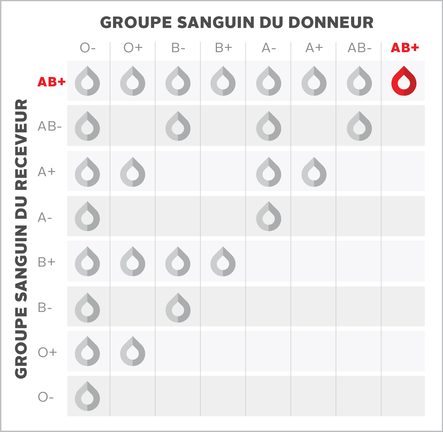 ab-postive-ab-blood-type