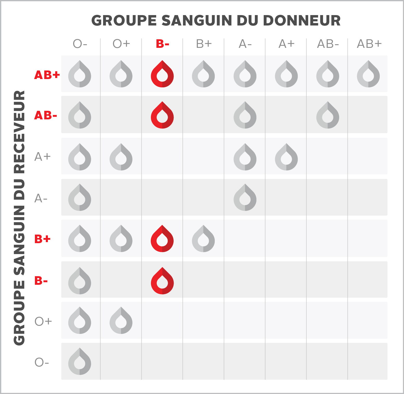 B-negative (B-) Blood Type