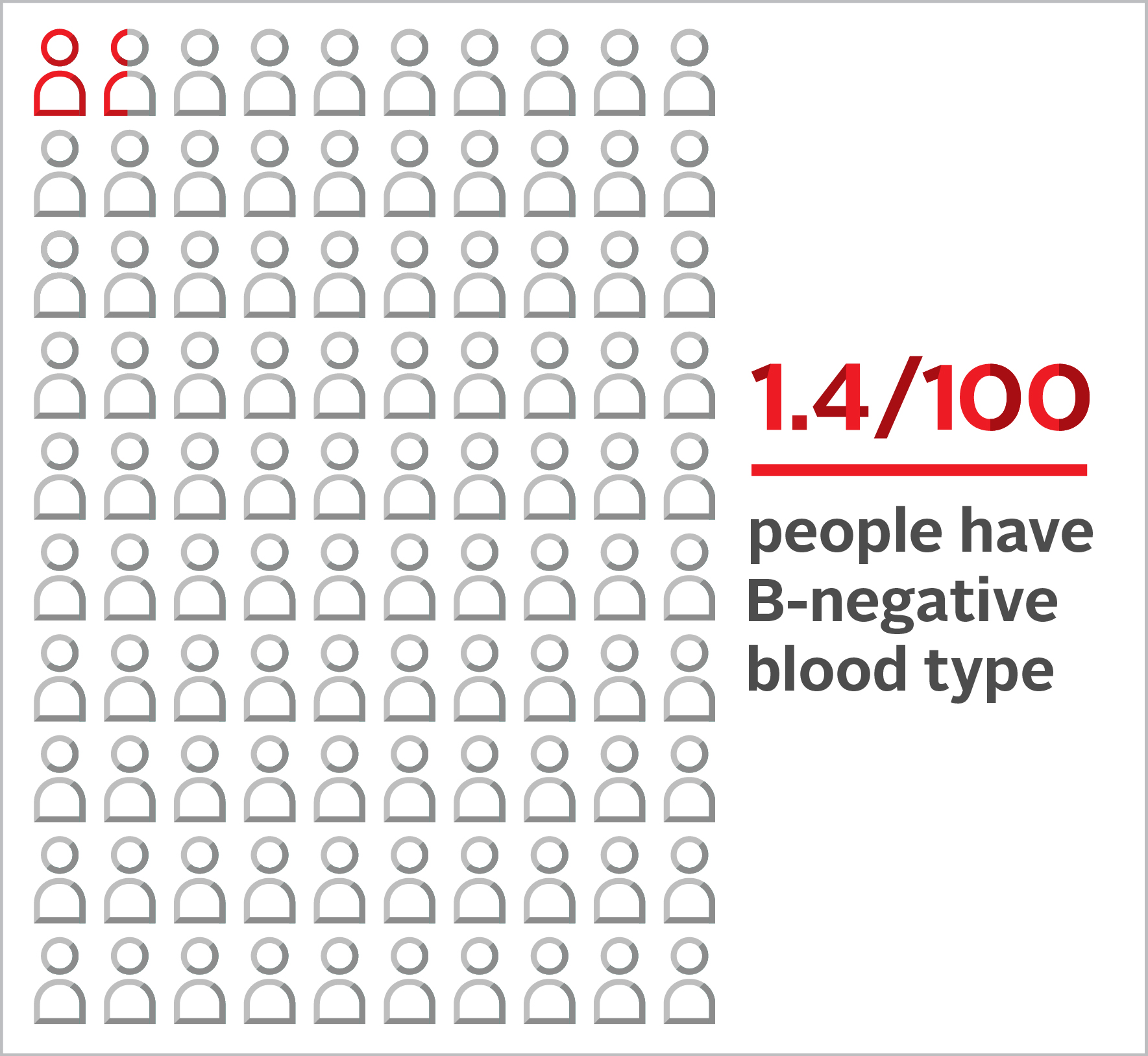 B-negative (B-) Blood Type | Blood.ca