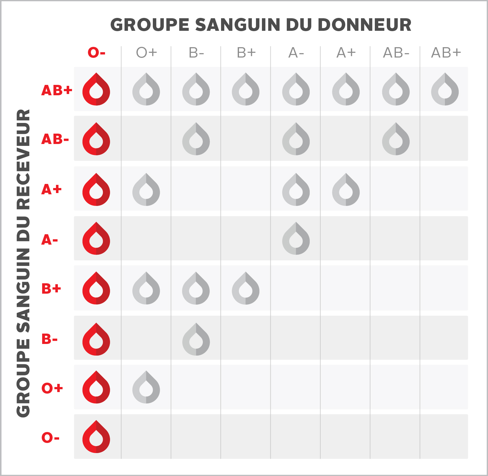 o-negative-o-blood-type