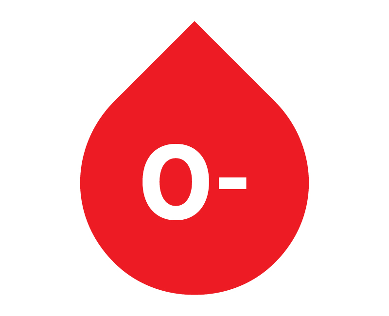 What Is My Blood Type