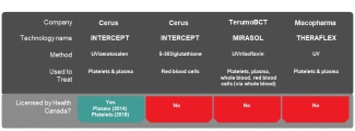 table used in pathogen inactivation primer, part 1 in R.E.D. blog series