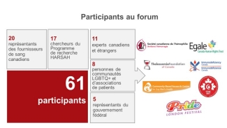 forum_participants_FR